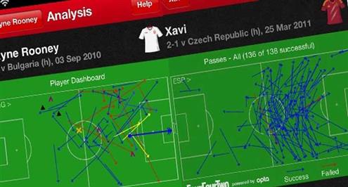 تقرير .. هل الارقام والاحصاءات هي اساس تقييم لاعبي كرة القدم؟ .. الاجابة لا